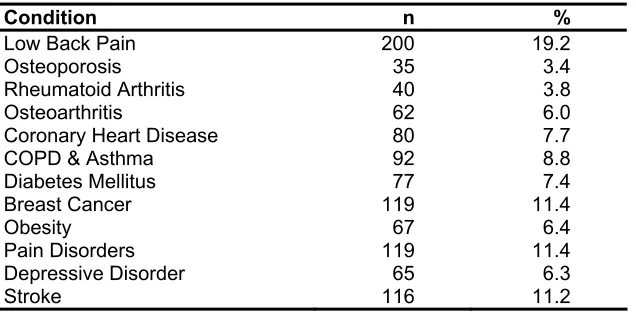 Table 13: Diagnosis (multiple diagnoses possible) 