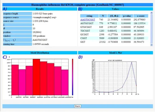 Figure 3Study sequence by motifmotif "AAGTGCGGT" on Study sequence by motif. Example of the input and output screens of the Entropic Profiler application while searching for H