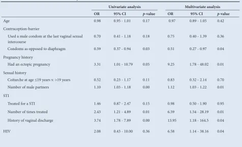 Table 5. Univariate and multivariate analysis
