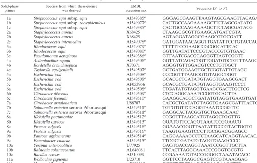 TABLE 2. Sequences of solid-phase primers used in this study