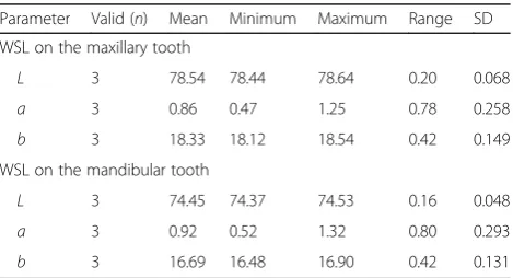 Table 1 Error assessment results