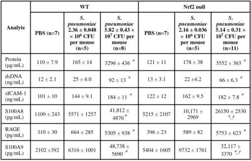 Table II