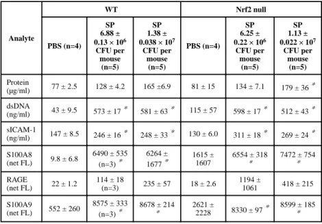 Table IV