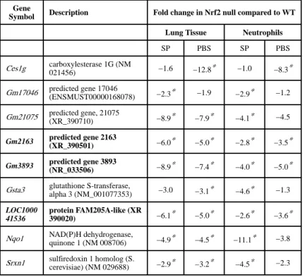 Table VI