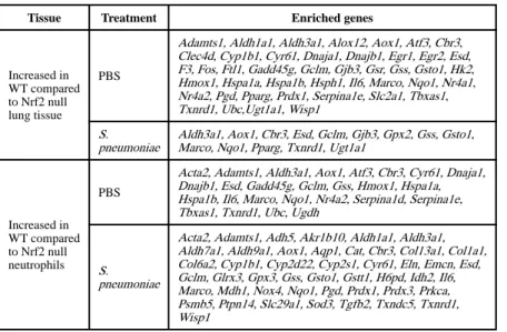 Table VII