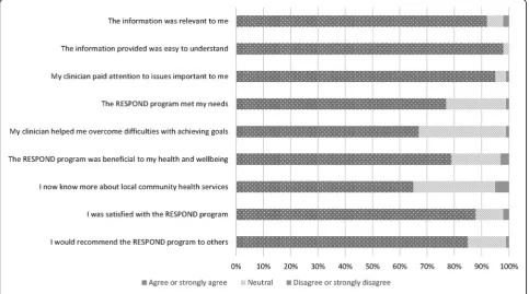 Fig. 3 Participant acceptability and satisfaction from questionnaire results