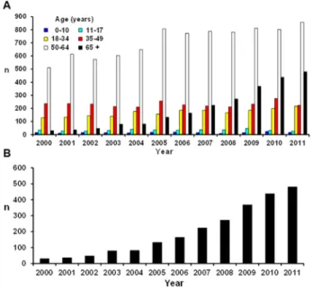 Figure 6 One-year post-transplant survival before and after implementation of the lung allocation score (LAS)