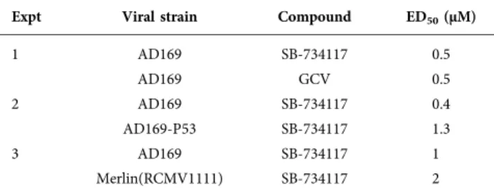 Table 2. Viral replication assays
