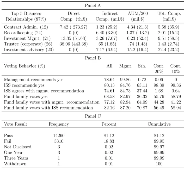 Table II