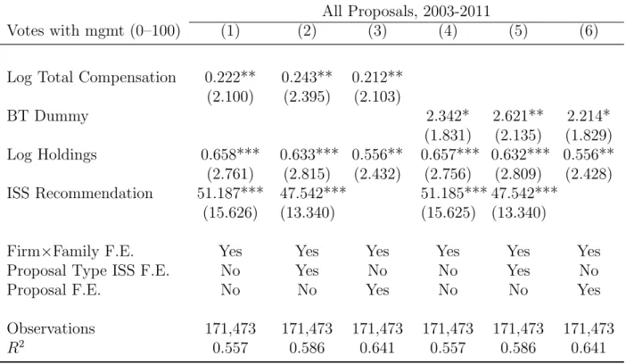 Table III