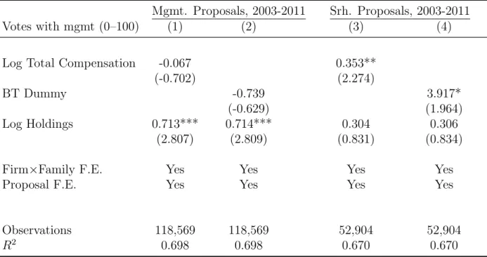 Table IV