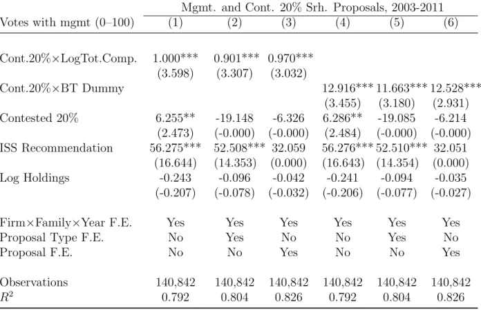 Table VI