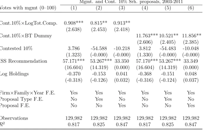 Table VII