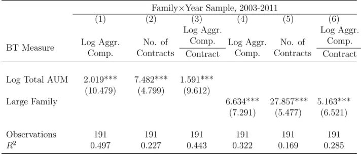 Table VIII