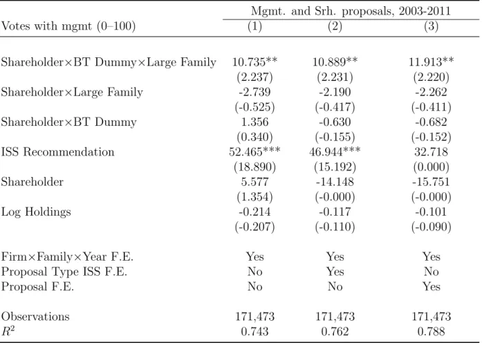 Table IX