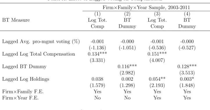 Table X Granger Causality