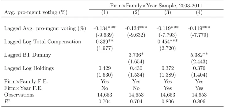 Table X. Granger Causality — continued from previous page