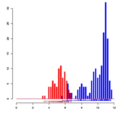 Figure 2Pattern of expressionPattern of expression. If a probe set behaves as a marker for a subset of samples in StemBase (that is, its level of hybridization is distinctively higher in that subset of samples than in the rest) its link in the "Pattern" co
