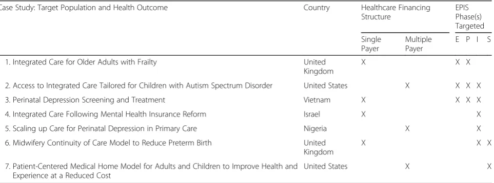 Table 1 Shared Case Study Template
