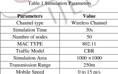 Table 1 Simulation Parameters 