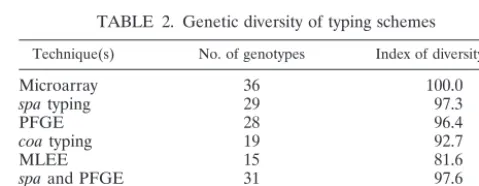 TABLE 1. Cross-classiﬁcation concordance results