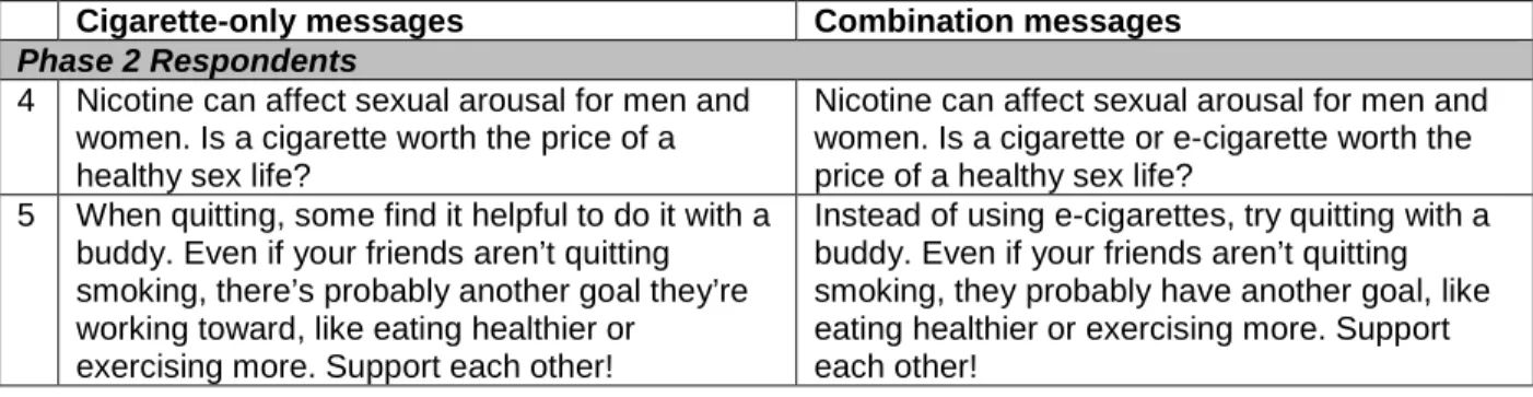 Table 2: Perceived relevance and perceived effectiveness of cigarette-only v. combined messages  Perceived Relevance  Perceived Effectiveness  