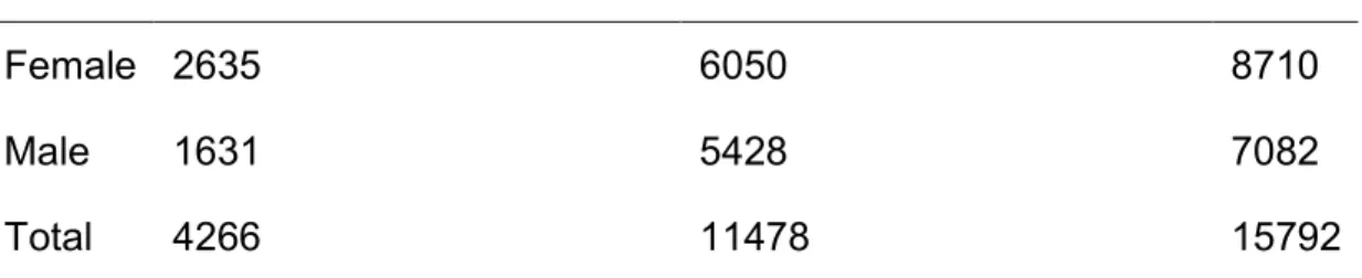 Table 4. ARIC study population by race at study enrollment 