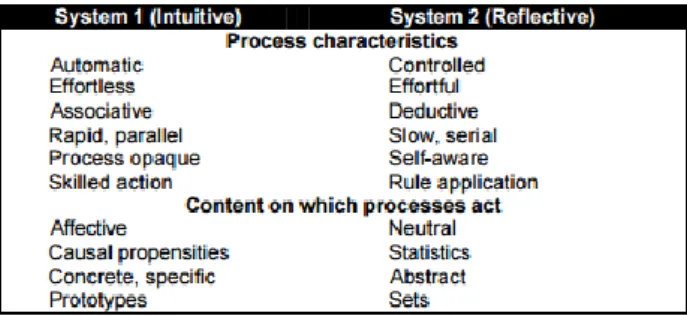 Table 1. Overview of the cognitive systems (Kahneman &amp; Frederich, 2002). 