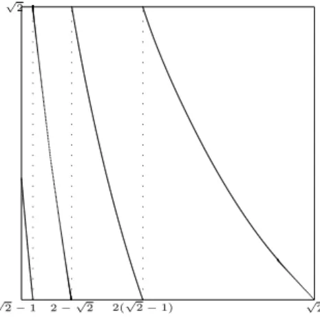 Figure 9: A 2-expansion on the interval [ √ 2 − 1, √