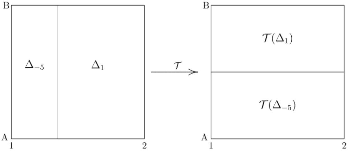 Figure 3: The suitable domain for T .