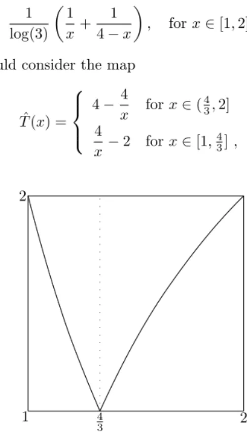 Figure 4: The CF map ˆ T from (6).