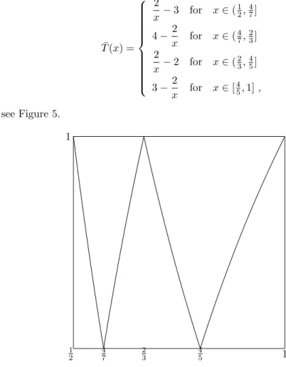 Figure 5: An expansion map on [ 1 2 , 1]