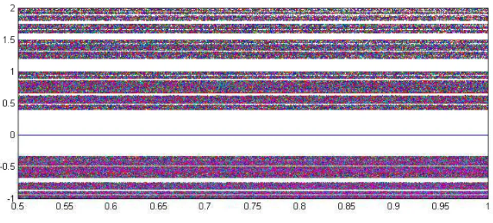 Figure 6: A simulation of the domain of the natural extension for the map ¯ T from (7).
