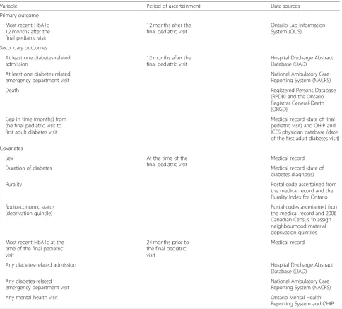 Table 1 Outcomes and covariates, period of ascertainment, and data sources