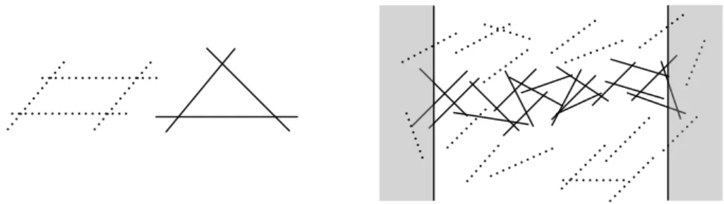 Figure 1.1: Rigidity in two-dimensional rod-hinge systems. Left: Supposing that rods interact as hinges at intersections, four rods connected pairwise in two dimensions are ‘floppy’ (dotted) in that they may deform through different interior angles, wherea