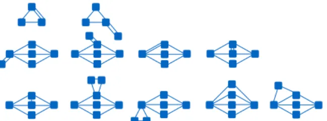 Figure 3.4: Nonisomorphic intersections of 2-, 3-, and 5-component motifs. Top Row: Simplest nonisomorphic cases involving intersections of (that is, containing both) the 2- and 3-body primitive rigid motifs