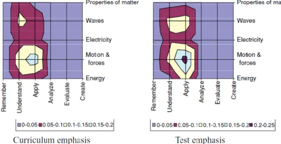 Figure 1: Content Maps for the Curriculum and Test in NYS 