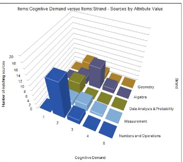 Figure 2: Content Map for the Formative Assessment 