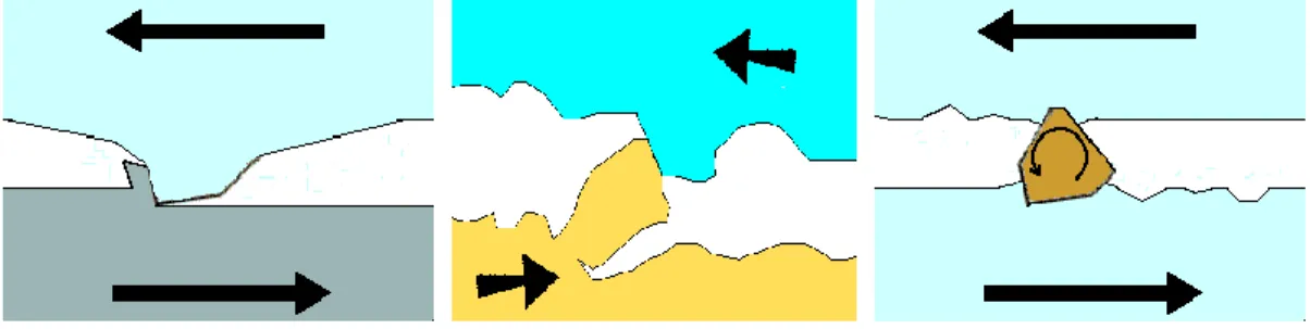 Figure 4: Two Body Wear 