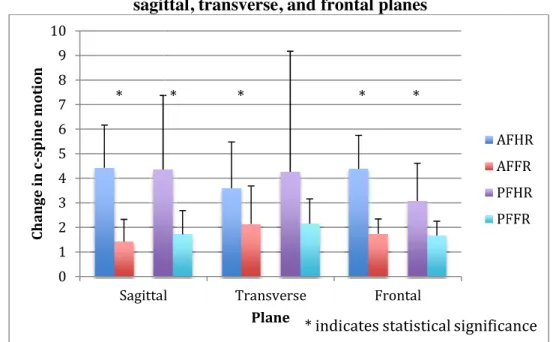 Figure 4.5 Integrated motion in each p