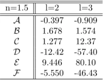 Table 2.2: Polynomial coefficients for fit of dimensionless function T l (η) for l = 2, 3