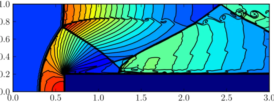 Figure 4.2: 2D density profile for Mach 3 wind tunnel with a step. The time given is t = 4.0