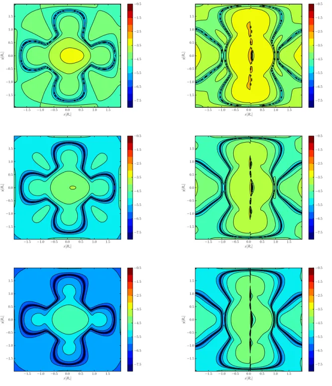 Figure 4.6: Relative error in the x-derivative of the gravitational potential. Results are given in the xy-plane.