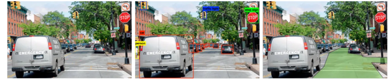 Figure 1.1: This dissertation studies the problem of object detection and semantic seg- seg-mentation