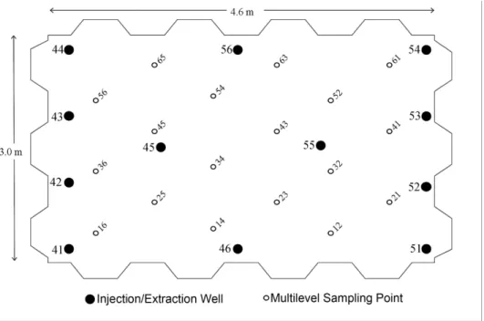 Figure 3.1: Dover Test Cell 3 layout.