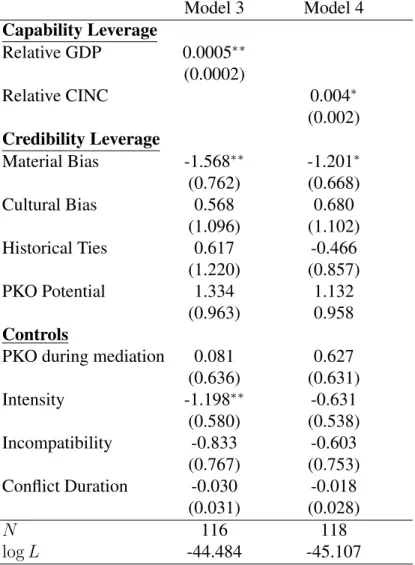 Table 3 presents the results for the survival analyses of mediator leverage and the duration of post-civil war settlements