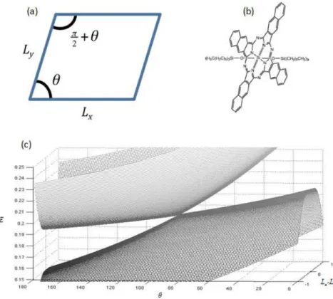 Figure 1.1.  (a) Simple diagrammatic representation of the model system, a 2D potential  well