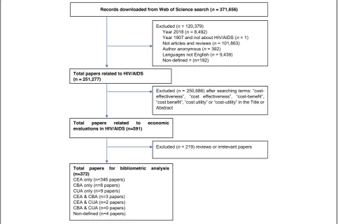 Fig. 1 Selection of papers