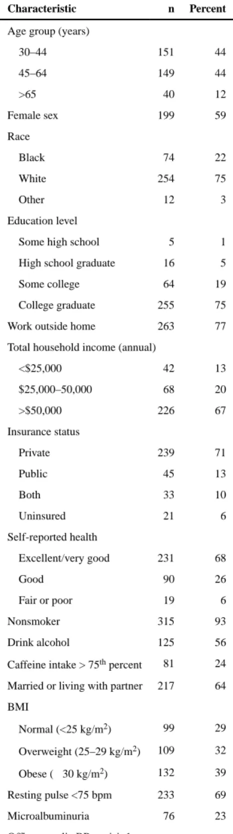Table 1 Participant Characteristics (N=340)