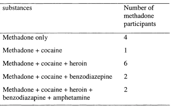 Table 4. Urine screening results